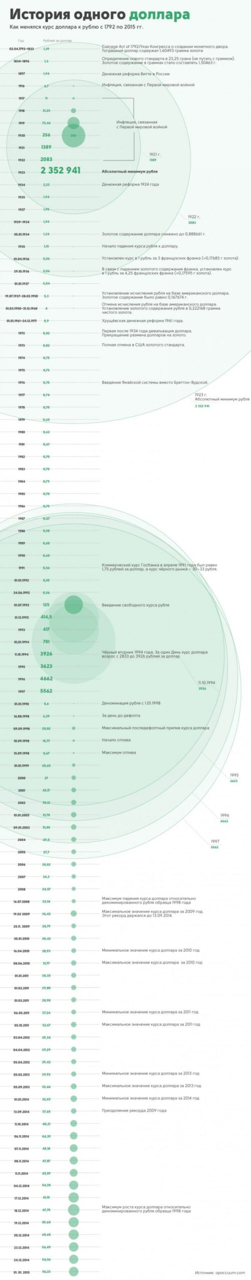 dollar_rouble.scaled
