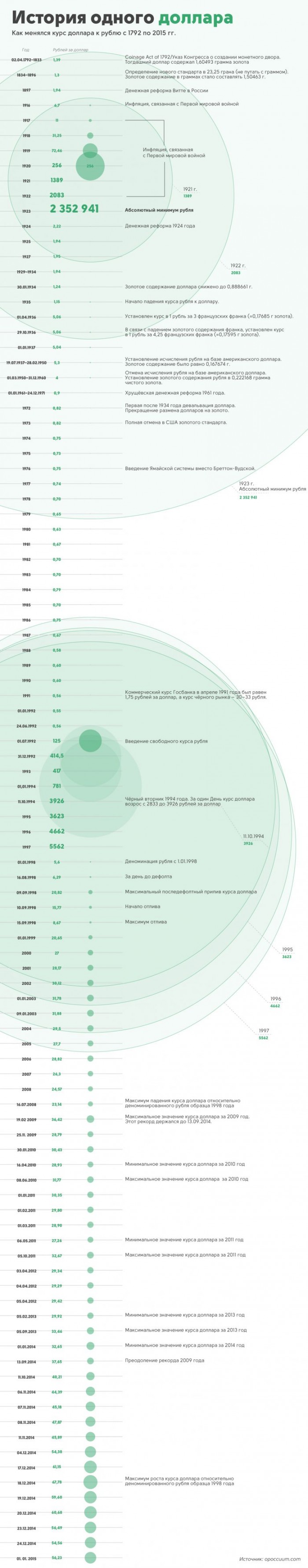 dollar_rouble.scaled