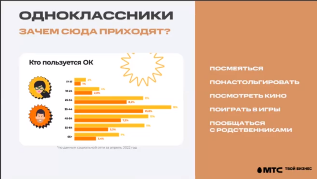 // фото: МТС "Твой бизнес"