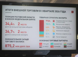 Ростовская область сохраняет лидерство в экспорте: итоги первого квартала 2026 года В Ростовской области сохраняется положительная динамика роста экспорта продовольственных товаров и химической продукции //Скриншот презентации заседания